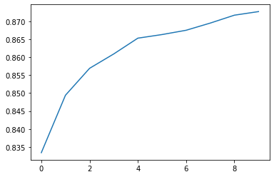 accuracy-over-time